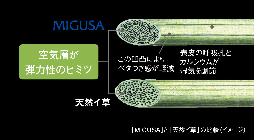 MIGUSAと天然イ草の比較